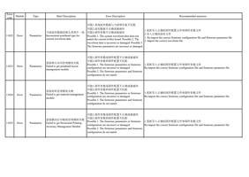 11022 Error Type Brief Description Error Description (Page 9 / 72) PrintExp Error Code Message Descriptions and Recommended Solutions