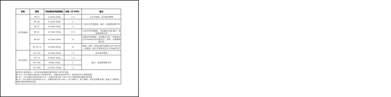 光纤熔接机&切割刀选型价格表.pdf