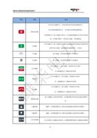 图标 按键 停机 复位键 开机键 手动键 自动键 合分闸键 合闸键 分闸键 设置 确认键 上翻 (Page 14 / 83) 潍柴电力原装机组使用说明书