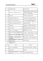 供油路阻塞不通畅 17 油路中有空气造成喷油压力波动太大 18 燃油中有水 检查并予以更换 旋松柴油滤清器上的放气螺丝用手动油 (Page 54 / 83) 潍柴电力原装机组使用说明书
