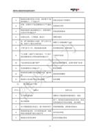 柴油机未暖车即加大负荷因活塞与气缸 3 卸除负荷进行空转暖车 套间隙较大产生敲击声 活塞活塞环与气缸套磨损过大产生敲击 (Page 57 / 83) 潍柴电力原装机组使用说明书