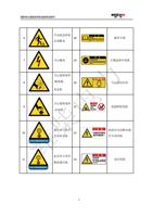 手动状态停机 6 18 后请断电 7 当心触电 19 当心旋转部件 8 散热器 20 发电机 当心旋转部件 (Page 8 / 83) 潍柴电力原装机组使用说明书