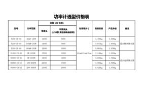 型号 功率范围 F150CB30 F250CB40 F350CB40 W1000CB40 W2000CB40 (Page 1 / 79) 激光功率计探头选型价格表