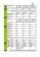 深圳市睿达科技有限公司 特性 容错性 一般 可自检坏道,可格 可自检坏道,可格 可自检坏道,可格 式化,容错性好 (Page 6 / 51) 睿达科技RDC6445G切割控制器用户手册 V1.0(3)