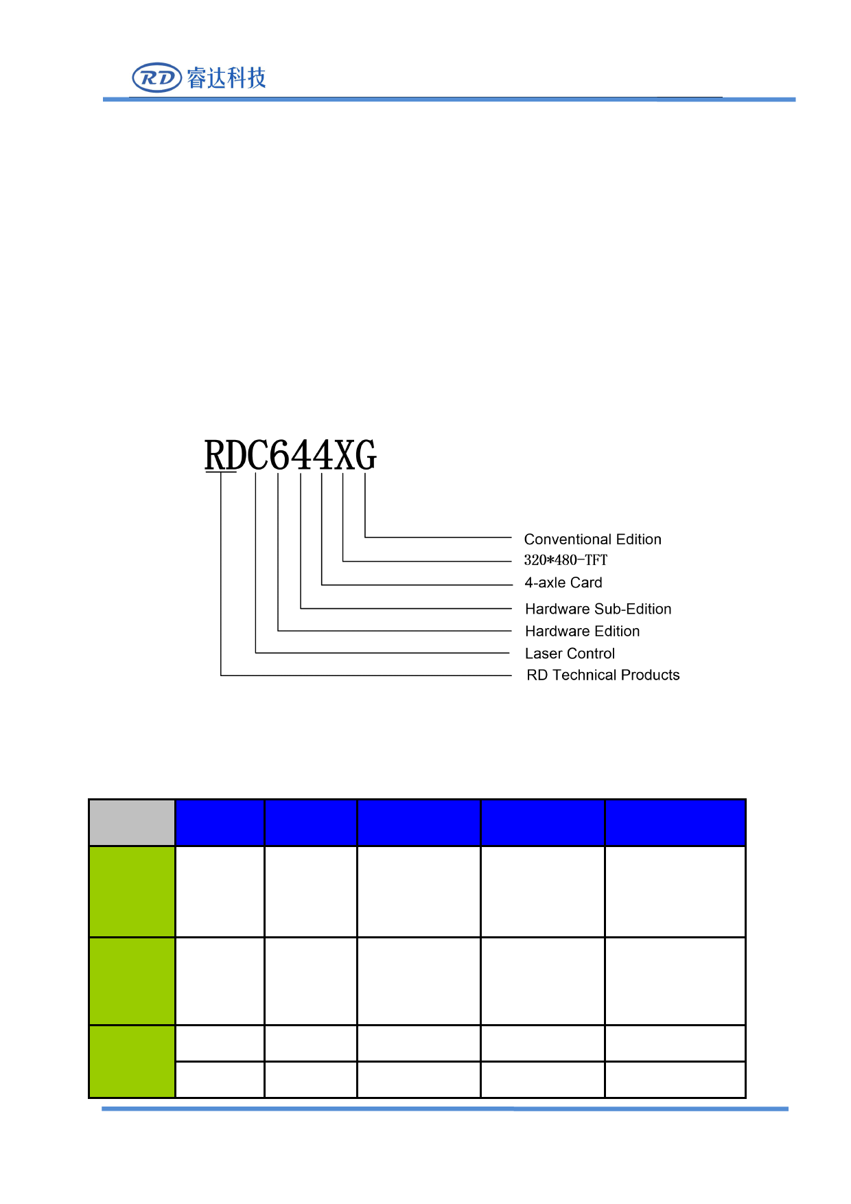 1.1 Briefing RDC644XG system is a new generation (Page 9 / 60) RDC6442G ...